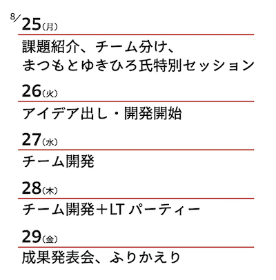 Ruby合宿2025タイムスケジュール